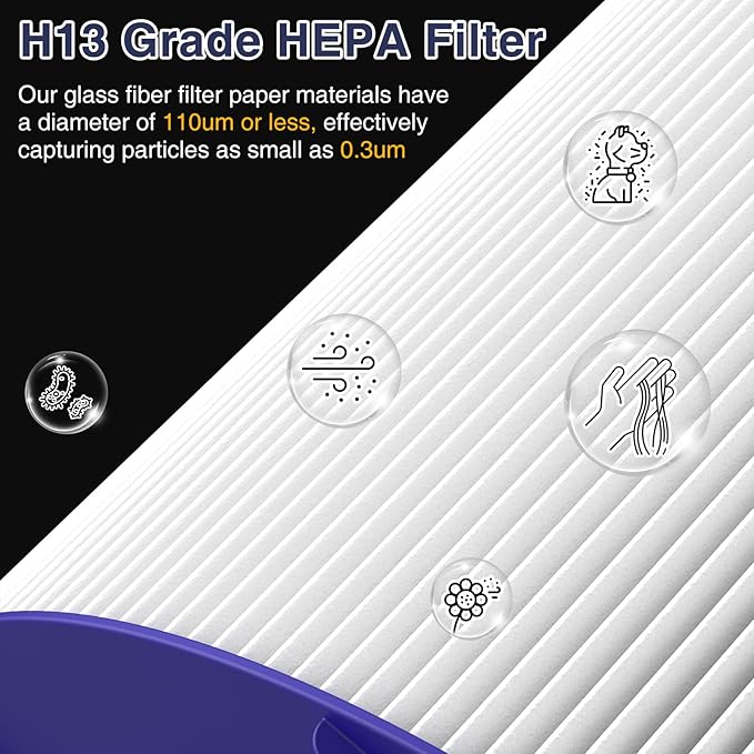 TP04 Replacement Filter for Dyson TP04 HP04 DP04 TP05 DP05 Air Purifier, Sealed Two Stage Pure Cool Fan Combi 360° Combi Glass HEPA Filter & Activated Carbon Filter (1 Pack)