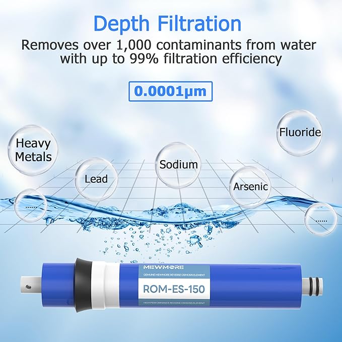 150 GPD RO Membrane, 12"x2" Reverse Osmosis Membrane Filter Replacement Element for Under Sink RO Drinking Water Filter Purifier Filtration System, 2-Pack