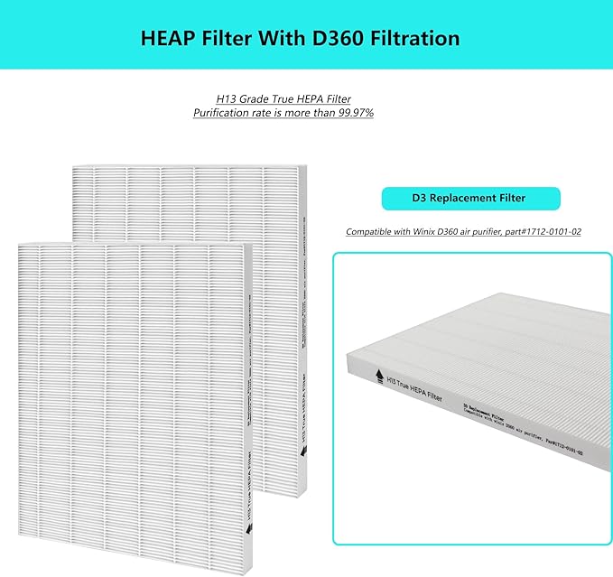 2 Pack D360 True HEPA Replacement Filter, Compatible with Winix D360 Air Purifier, Part Number 1712-0101-02, 3 True HEPA Filter Only (2 Pack HEPA)