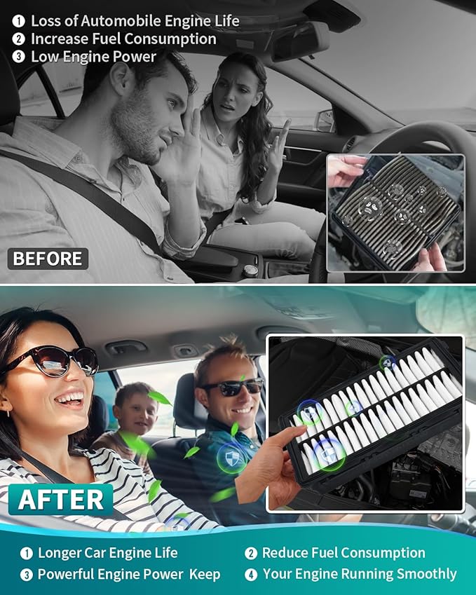 Cartist 28113L1000 Replacement Engine Air Filter Compatible with Hyundai Tucson/Kia Carnival/Santa Cruz 2022-2023 2024, Santa Fe/Sonata/Kia K5 2021-2023 2024 Automotive Air Filters (2 Pack)