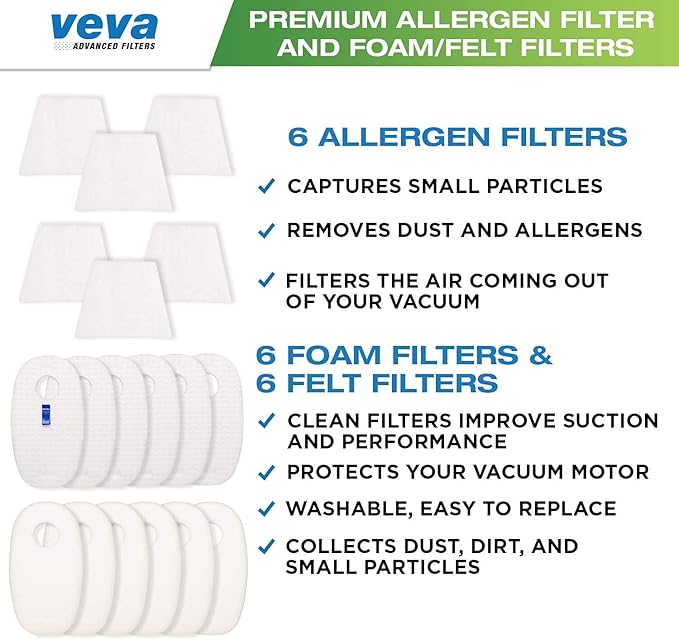 VEVA Premium Vacuum Filter Set with 6 Allergen, 6 Foam, 6 Felt Filters for Shark Rocket Vacuums Model HV319Q, 320, 321, 322, 324, 325 and UV330, 422