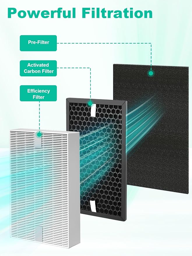 HPA5100B Replacement Filter Compatible with Honeywell Air Purifiers HPA5100 HPA5150 HPA3100, 2 Premium, 2 S Carbon and 4 A Pre-Filters, Part # HRF-R1 HRFSC1 HRF-ARVP100 HRF-A100