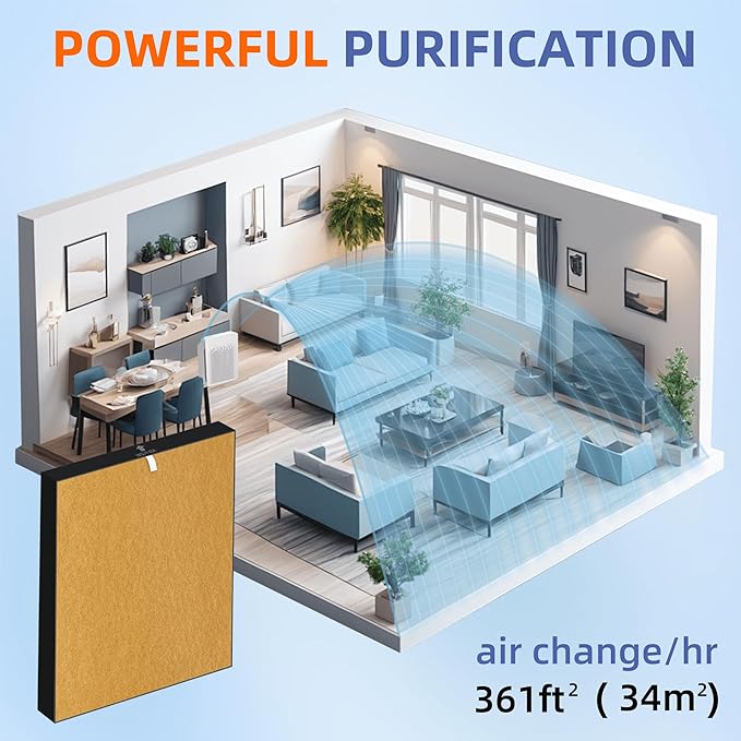 C545 HEPA Pet Allergy Replacement Filter S for Winix C545 Air Purifier,2 x H13 True HEPA Filters + 8 x Activated Carbon Pre-Filters,Part 1712-0096-00 and 2522-0058-00