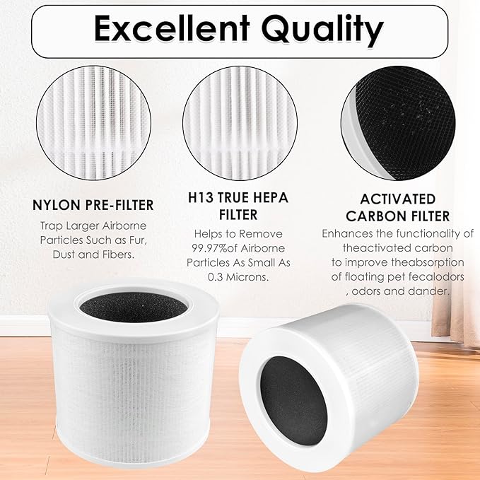 2 Pack Core Mini Replacement Filter Compatible with LEVOIT Core Mini Air Purifier, CoreMini H13 True Hepa Filter, 3-in-1 HEPA Filter, Activated Carbon Filters, Compared to Part # Core Mini-RF