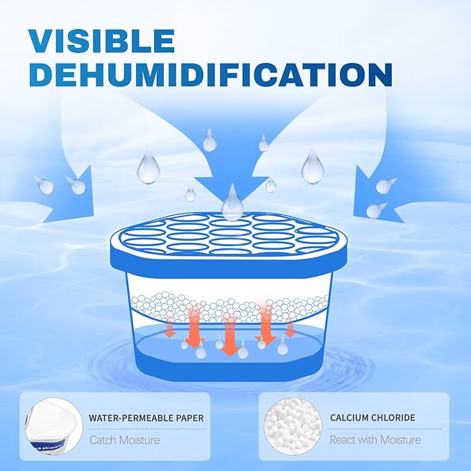 Vacplus Moisture Absorbers 6 Pack, Portable Humidity Absorber Boxes for Your Bathroom, Closet & Car, Dehumidifier with Fragrance Free, 10.5 Oz