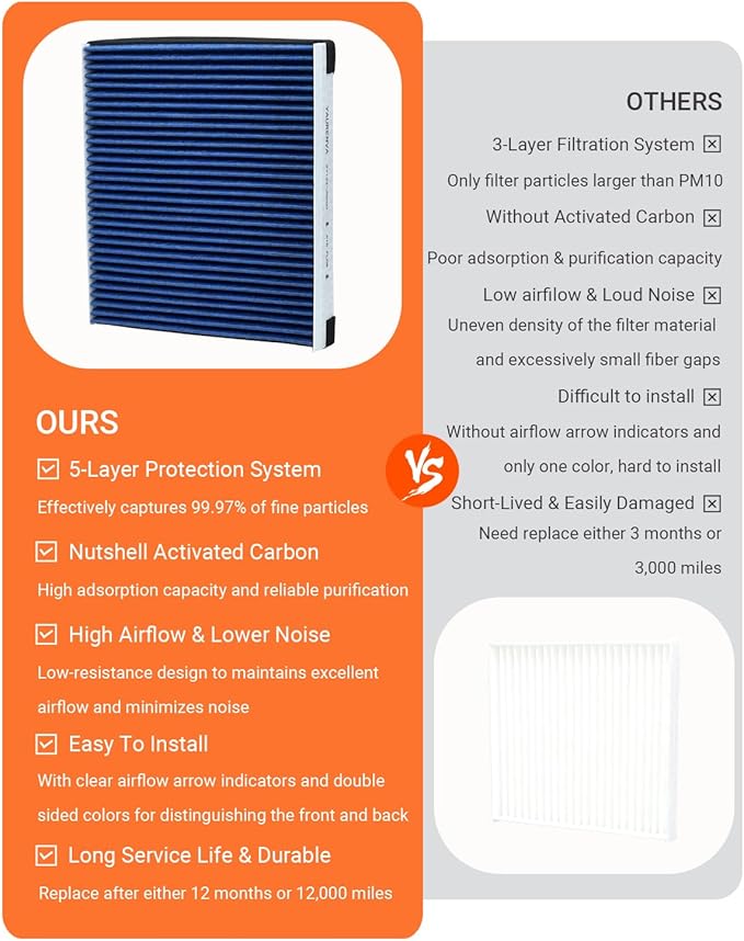 Engine & Cabin Air Filter Kit with Activated Carbon, Fit for 2020 2021 2022 2023 2024 2025 Kia Telluride 3.8L, 2019-2020 Hyundai Santa Fe 2.0L/2.4L, Replace 97133J5000, 28113A9100, WP10367, 971333M000