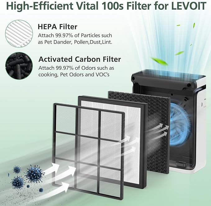 Vital 100S Replacement Filter for LEVOIT Vital 100S-P Air Purifier, High-Efficiency Activated Carbon Filter for Smoke, Odor, Pollen, Vital 100S-RF, LRF-V102-WUS