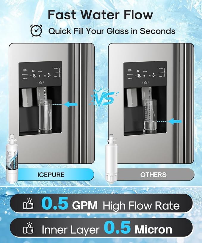 ICEPURE PLUS ADQ36006101 NSF/ANSI 53 & 42 Certified Refrigerator Water Filter, Remove Lead, Replacement for LG LT700P, Kenmore Elite 9690, 469690 CLCH106 ADQ36006102 FML-3 LFXS30766S LFXS24623S, 3PACK