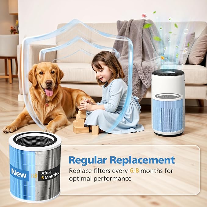 Core 400S-P Replacement Filter for LEVOIT Core 400S-P Smart Air Purifi-er, 3-IN-1 HEPA and Activated Carbon Filter, Compared to Part# Core 400S-RF(LRF-C401S-P-WUS), Blue