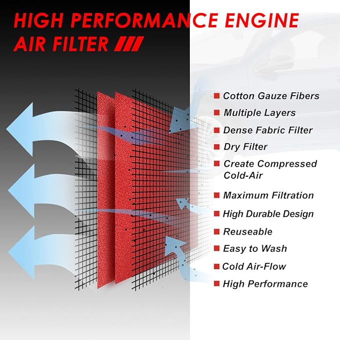 DNA Motoring AFPN-195-RD Clean Air Washable Drop In Panel Air Filter [Fits 98-04 300M / 99-01 LHS / 98-04 Intrepid 2.7L 3.2L 3.5L Models]