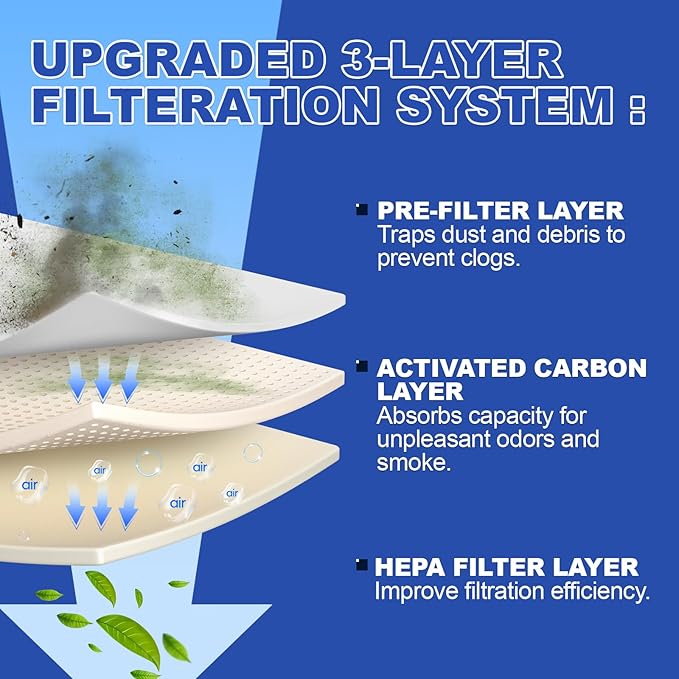 LT120F Refrigerator Air Filter Fit for LG Refrigerator Air Filter Replacement, Replacement for LT120F, ADQ73214404, 9918, 46-9918, ADQ73214402, ADQ73334008, ADQ73214403 (6 Pack)