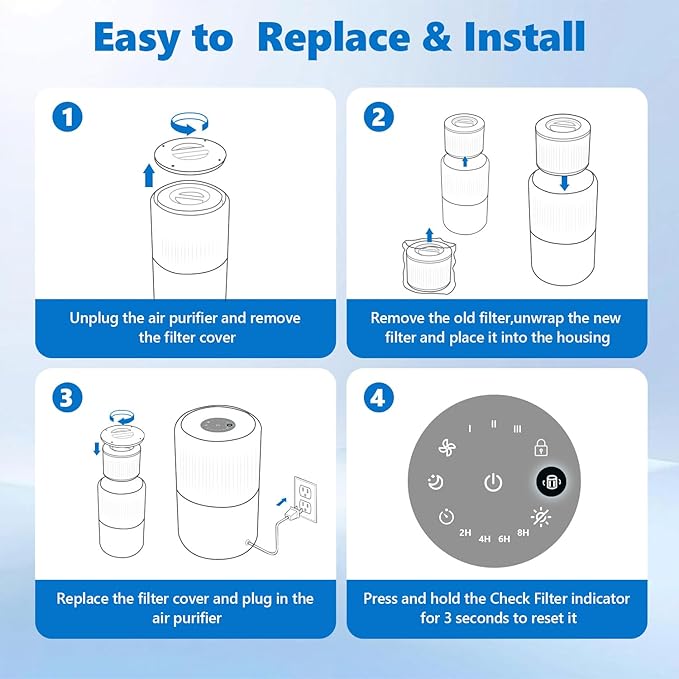 Core 300 Replacement Filter for LEVOIT Core 300 Core 300-P Core 300S Air Purifier 3-in-1 H13 True HEPA Activated Carbon, Compare to Part No. Core 300-RF, 2 Pack, White
