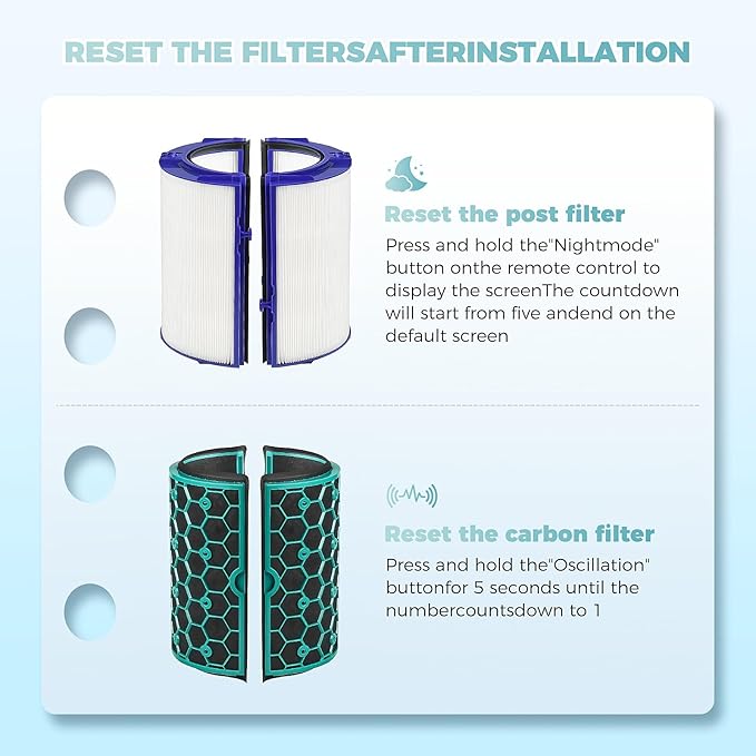 TP04 Filter Replacement Compatible with Dyson TP04 HP04 DP04 TP05 DP05 Air Purifier, 2-in-1 360° Combi True HEPA and Activated Carbon Filter,2 Pack