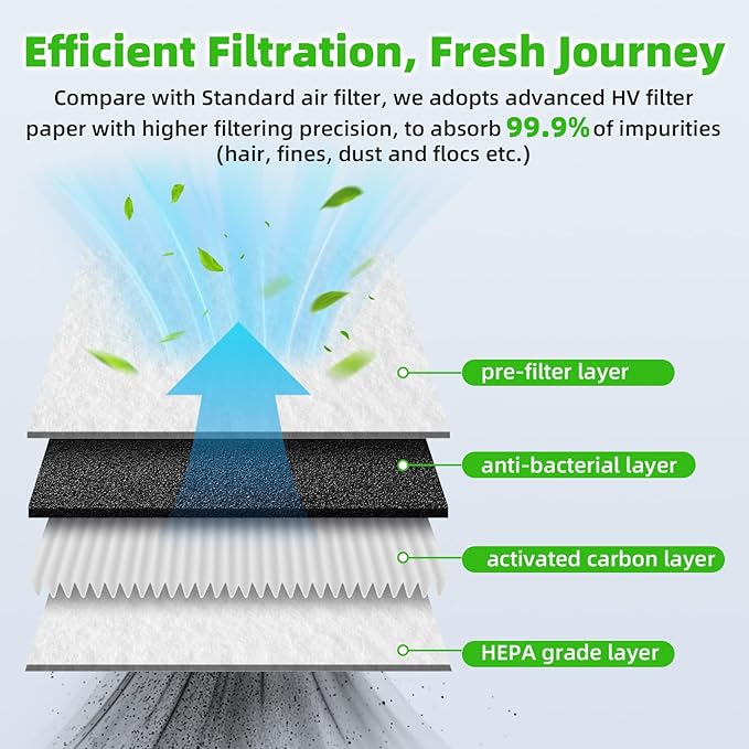 AUTOKAY Cabin Air Filter With Activated Carbon Fits for Hyundai Elantra N Santa Fe Cruz Sonata Ioniq 5 6 for Kia Sorento Sportage K5 EV6 EV9 Niro for Genesis GV60 RE# 97133-L1000 97133-N9100 CAF10079P
