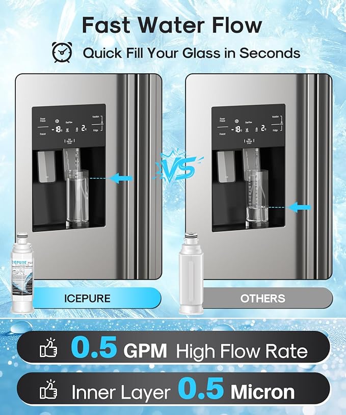 ICEPURE PLUS DA97-17376B NSF/ANSI 53 & 42 Certified Remove Lead Refrigerator Water Filter, Replacement for Samsung HAF-QIN/EXP, DA97-08006C, RS22T5201SR, RF28R7201SR, RF28R7351SG RF32CG5400SR, 2PACK