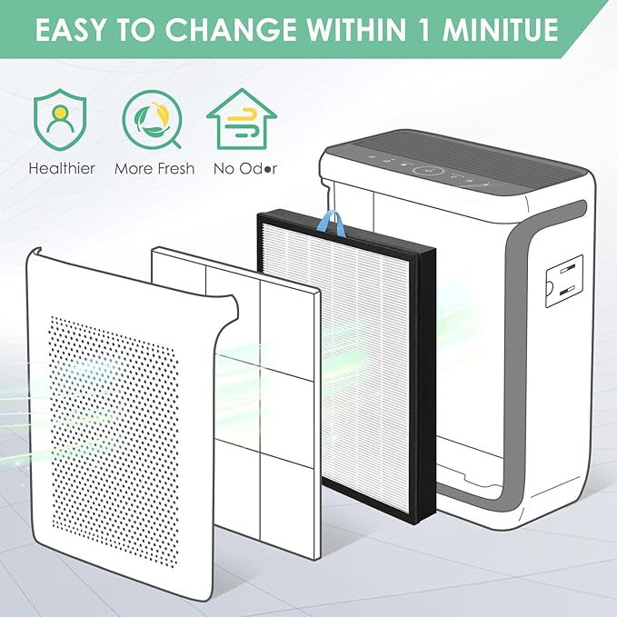 Vital 200S-RF Compatible with Levoit Vital 200S Replacement Filter Vital 200S-P Smart Air Purifier Vital-200S, LAP-V201S-WUS High Efficiency Filter, White 2-Pack