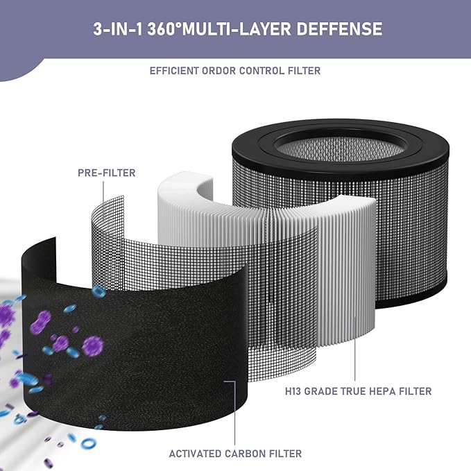 Ontheone 50250-S HEPA Filters Replacement & Carbon Pre-Filter Set Compatible with Honey-well 24000 24500 50250-S 52500 Air Cleaner Purifier, Part Number 24000, (1 HEPA + 2 Carbon Pre-Filter)