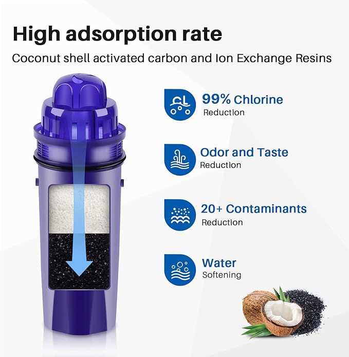 AQUALINK Pitcher Water Filter Compatible with Pur CRF950Z, PPF951K, PPT700W, CR-1100C, CR-6000C, DS-1800Z, PPT111W, PPT111R, PPT711W, PPT711, PPT710W, 4PACK