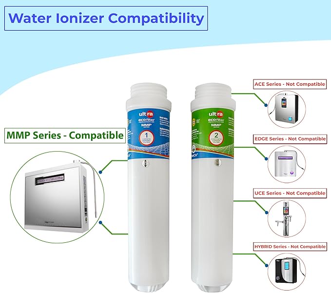 NCI MMP series ULTRA Eco Replacement Filters, compatible with TYENT MMP Series (MMP-5050, MMP-7070, MMP-9090, MMP-11T) Countertop Water Ionizer - Dual Carbon + Ceramic Filtration for Max ORP