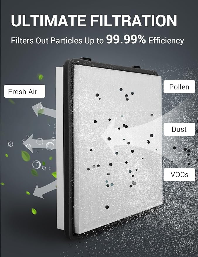 BASENOR 2026 Upgraded Tesla Cybertruck Air Filter HEPA Cabin Intake Air Filter Replacement with Activated Carbon (Proprietary Design) Cybertruck Accessories 2024 2025 2026