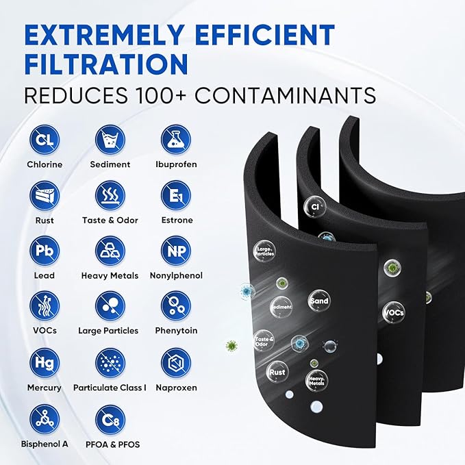PUREPLUS UKF8001 NSF/ANSI 401, 53, 42 & NSF P473 Certified Replacement for Maytag UKF8001P, EDR4RXD1, Everydrop Filter 4, PUR 4396395, UKF8001AXX-200, UKF8001AXX-750 Refrigerator Water Filter, 3Pack