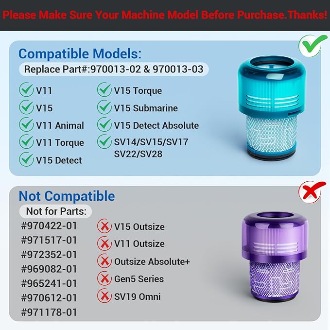 V15 Filter Replacement Parts for Dyson Vacuum Cleaner Compatible with Dyson V15 Detect,V15 Detect Absolute,V11,V15,V11 Animal,V11/V15 Torque,SV14,SV15,SV17,SV22,SV28 Compare to Part 970013-02
