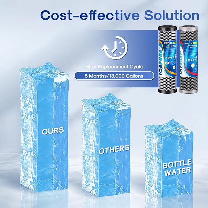 ICEPURE 2-Stage 2.5"x10" Water Filter, NSF/ANSI 42 Certified, Carbon Block & Coconut Shell Activated Carbon Lead Reduction Cartridge, Fits Whole House & Standard 10” RO Systems, 2 Combo
