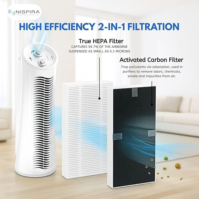 Nispira 2-Pack U Filter HRF201B Replacement 2-in-1 HEPA Activated Carbon For Honeywell Febreze Air Purifier FRF102B FRF101B FHT190 FHT180 FHT170 HHT270 HHT290 | Removes Smoke, Pollen, Dust