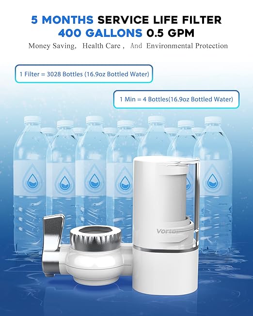 VORTOPT NSF Certified Replacement for T1-ACF/T2-ACF T6-CTO Faucet Water, 3-6 Months Lifetime, Reduces Chlorine, Taste and Odor T1/T2 T6-CTO Filter(2 Pack)