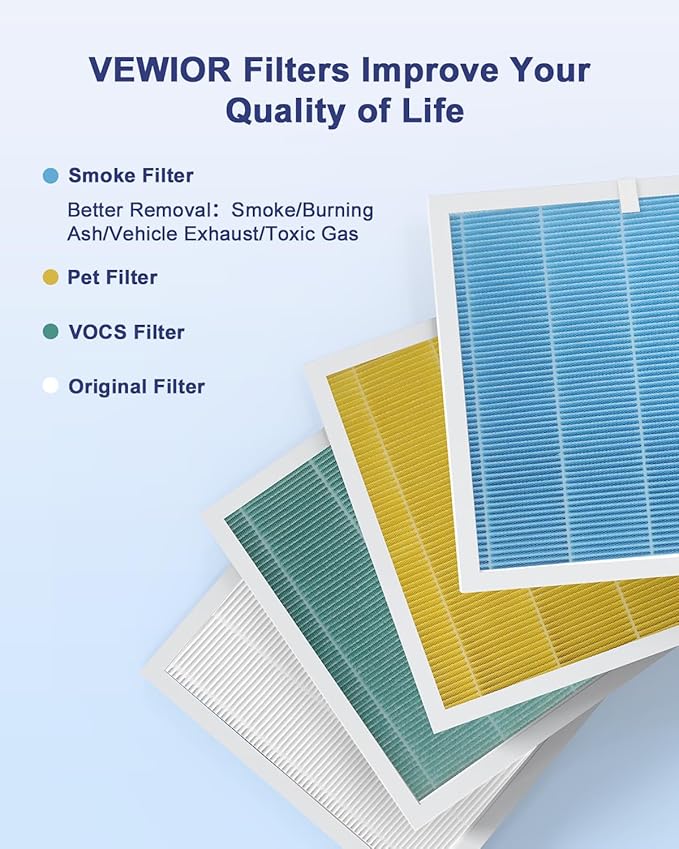 VEWIOR Official Replacement Filter True HEPA Replacement Filter, Compatible VEWIOR A3N Air Purifier, H13 True HEPA Filter for Air Cleaner, Pet Filter 1PCS
