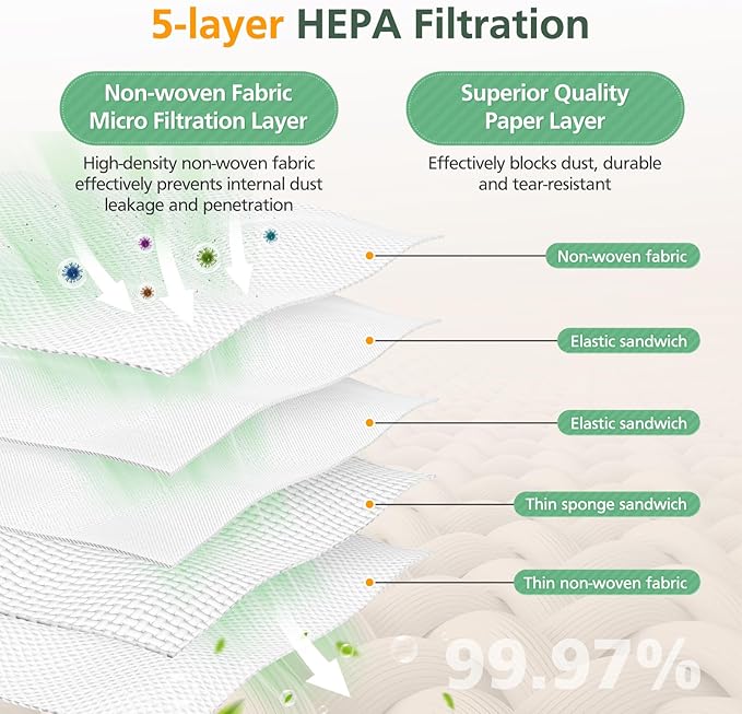 16Pack IB600 HEPA Vacuum Bags for Kenmore Intuition Upright Vacuum Cleaner BU4022, BU4020, BU4018, BU4050, BU3040,White