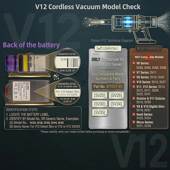 V12 Filter Replacement Compatible for Dyson V12 Detect Slim, V12 Slim, V12 Slim Absolute Cordless Vacuum Part No. 971517-01 SV20, SV30, SV34, SV35 Parts, 2-Pack Filters, 1 Cleaning Brush【NOT for SV12】