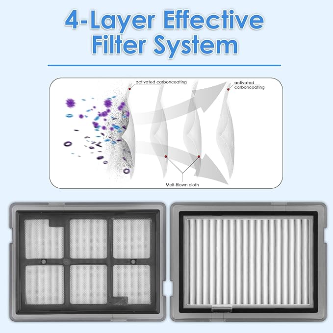(5 Pack) Roomba Max 705 Combo Replacement HEPA Filters Compatible with iRobot Roomba Max 705 Combo Robot Vacuum Cleaner, Upright Filter, Canister Filters, Vacuum Filters
