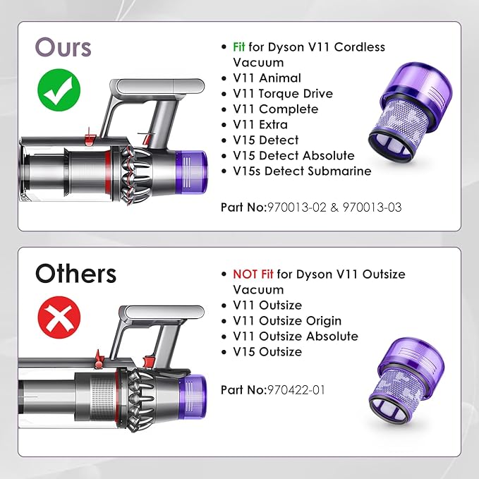 3 Pack V11 Vacuum Filters Replacement for Dyson V11 Cordless Vacuum, V11 Animal V11 Torque Drive V11 Complete V11 Extra V15 Detect V15s Detect Submarine Vacuums Replace Part # 970013-02 & 970013-03