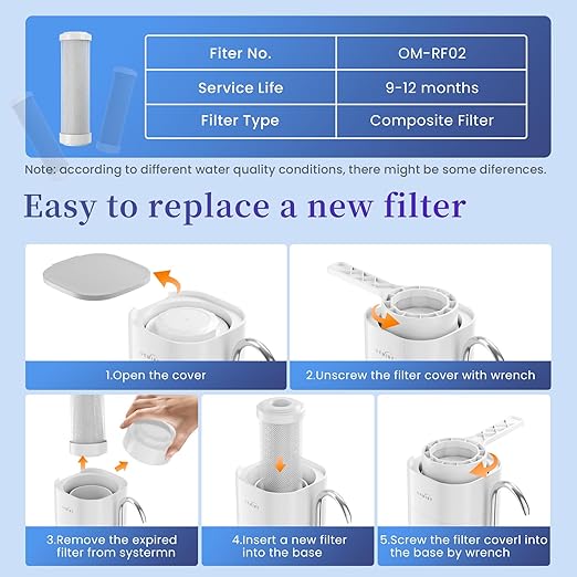 Countertop Water Filter, 8000 Gallons Alkaline Water Filtration System for Sink Faucet, Reduces 99.99% Chlorine, Heavy Metals, Bad Odor, OM-CF02 Included 1 Filter