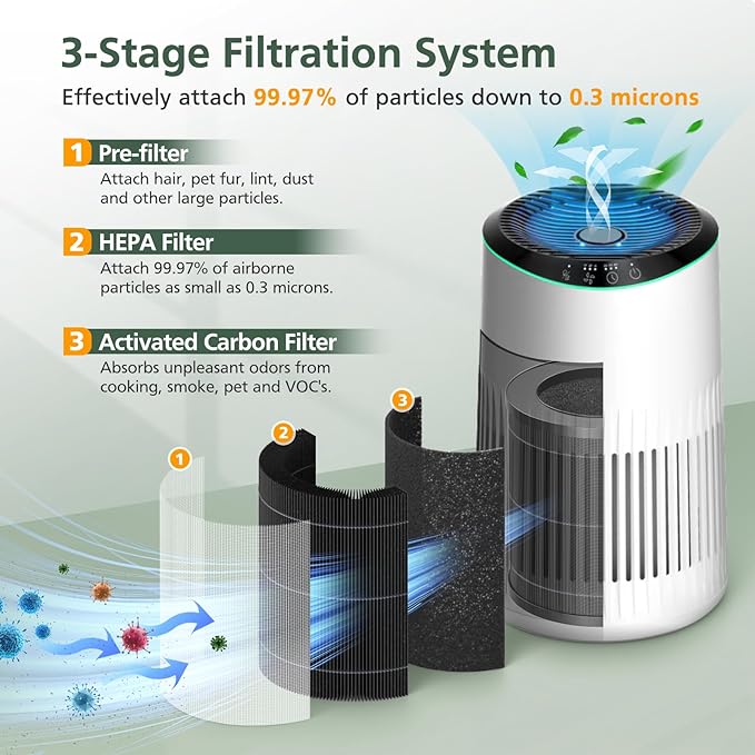 2 Pack MR2566 Filter Compatible with MERONTE & MORENTO MR2566 Air Purifier, 3-in-1 HEPA Activated Carbon Pre-Filter, Basic Version