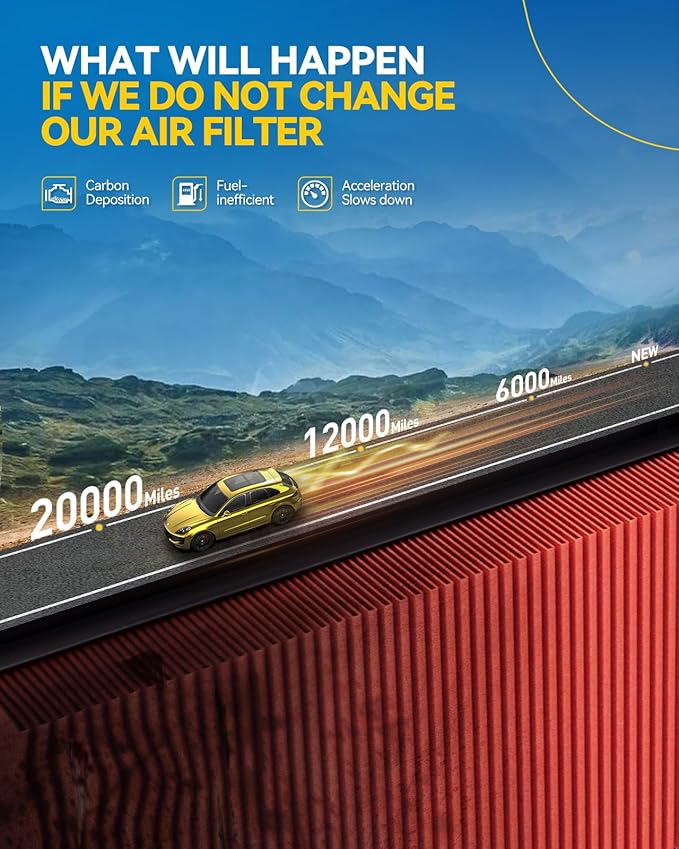 PHILTOP Upgraded Engine Air Filter, Compatible with CA11426 Toyota Prius 2016-2022, Prius C 2012-2019, AWD-e 2019-2022, Toyota Corolla 2020-2026, Improved Engine Airflow
