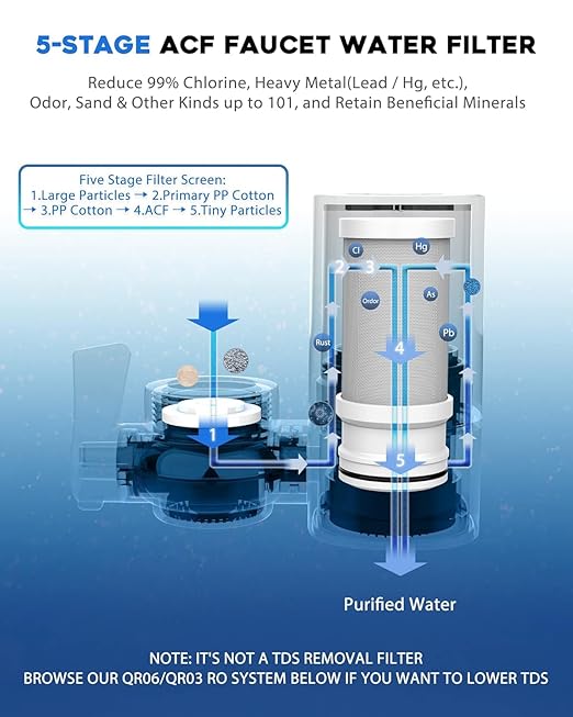 Vortopt T1-Black CTO Faucet Mount Water Filter Replacement (2 Pack)-NSF Certified,400 Gallon Capacity,Reduces Chlorine,Sand,Odor,3-6 Month Lifetime.