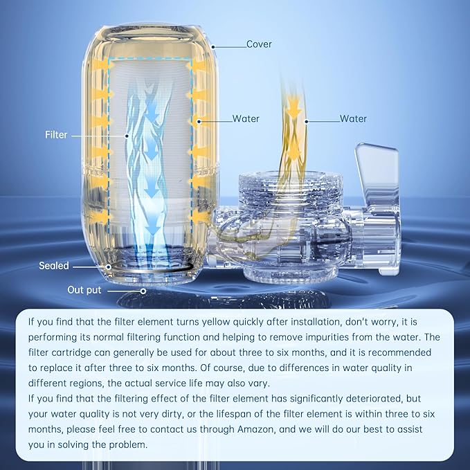 Vortopt Water Filter for Sink Faucet,Faucet Water Filter NSF Certified,400 Gallon Capacity,Activated Carbon,Reduces 99% Chlorine and Odor,3-6 Month Lifespan,T4 CTO,a filter element.