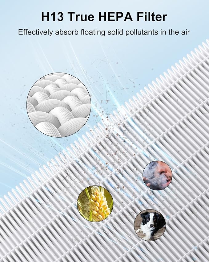 MOOKA Genuine HEPA Washable Filter Replacement for KJ190L KJ190H Air Purifier, 3 Stage Filtration Removes Nearly All Pollen Dander Smoke Pet Hair Dust, 2-PACK