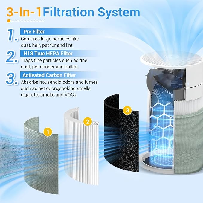 2 Pack 311i Max Filter Replacement Compatible with Blue Pure 311i Max Air Purifier, F3MAX Purifier Parts, 2 in 1 H13 Ture HEPA and Activated Carbon Filter (Not 311i+ Max & 311 Auto)
