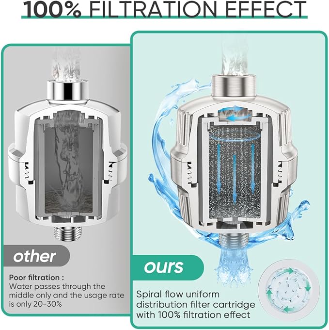 Cobbe HD HEAVY DUTY High Output Shower Filter 2 Pack – 99% REMOVAL Shower Head Filter for Hard Water, Heavy Metals, Chlorine and Harmful Substance, Improve your skin and hair, Brushed Nickel