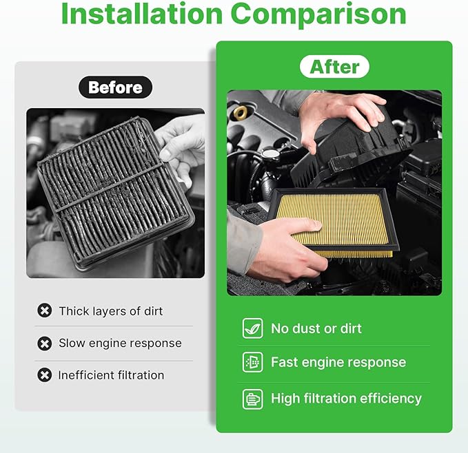 Engine+Cabin Air Filters Set Fit for (All Only Fit Hybrid, Not Gas!) 2016-2018 Toyota RAV4 2.5L, 2010-2015 Prius 1.8L Engine Air Filter Replacement for My Car Accessories# 17801-37020 CF10285