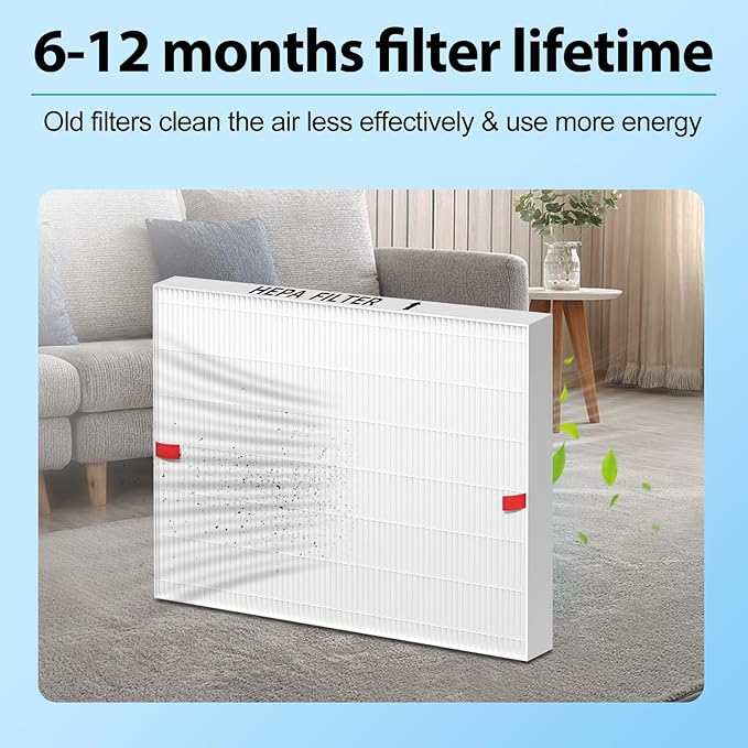 3 Pack AP-1512HH Air Purifier Replacement Filter for Coway Airmega AP-1512HH and Airmega 200M Air Purifiers, AP-1512HHS HEPA Filter Compared to Part #3304899