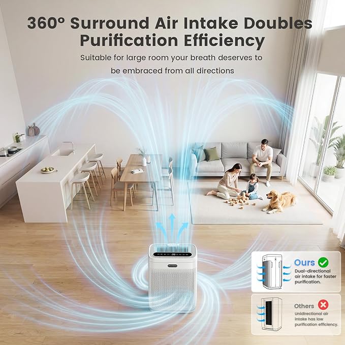 Air Purifiers for Home Large Room up to 3000sq.ft with Washable Filters, PM2.5 Air Quality Sensors, H13 HEPA Double-Sided 8X, Air Cleaner for Bedroom, Dust, Pets, Smoke, Pollon