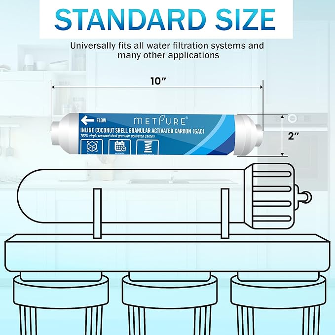 Metpure In line Water Filter for IceMaker, Refrigerator, Water Filtration System, Coffee Maker 2" x 10" x 1/4" OD FIP Female Thread GAC Coconut Shell Granular Activated Carbon Post Filter
