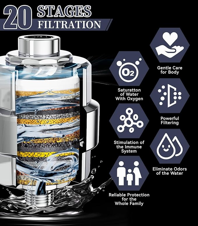Shower Filter, EMBATHER 20 Stage Shower Head Filter for Hard Water Remove Chlorine/Fluoride/Heavy Metals,High Output Shower Softener Filter for Hair, 2 Cartridge –Polished Chrome