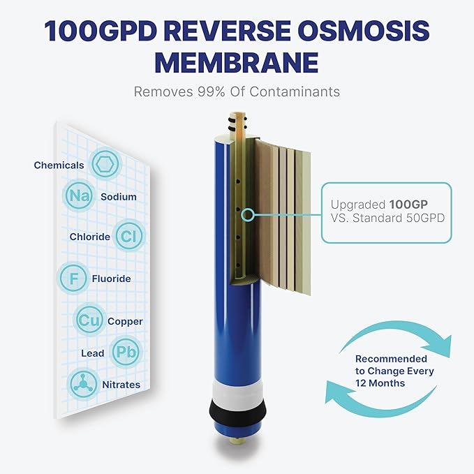 NU Aqua Reverse Osmosis Water Filter System Replacement Set - 6 Stage UV Under Sink Kit - Includes Membrane, Sediment, Carbon Filters & Fittings - Universal Undersink RO Filtration Cartridge