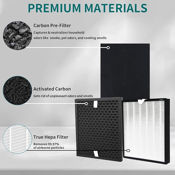 True HEPA Replacement Filter Kit for Honeywell HPA5100B HPA5150 InSight Purifiers & PowerPlus HPA3100 | Replaces HRF-R1 HRFSC1 HRF-A100 (2-Pack R/S | 4-Pack A) | HPA5100B Compatible Air Filters