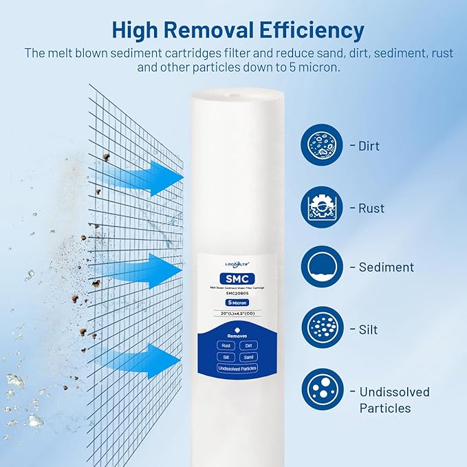 Whole House 5 Micron 20" x 4.5" Spun Polypropylene Sediment Water Filter Cartridge Replacement for DGD-5005-20, FP25B, 155358-43, SDC-45-2005, P5-20BB, FPMB-BB5-20, SP-DD-5005-20BB (Pack of 2)